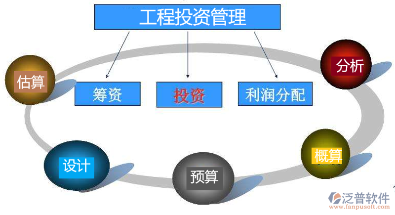 投资顾问行业趋势解读：市场机遇与挑战并存