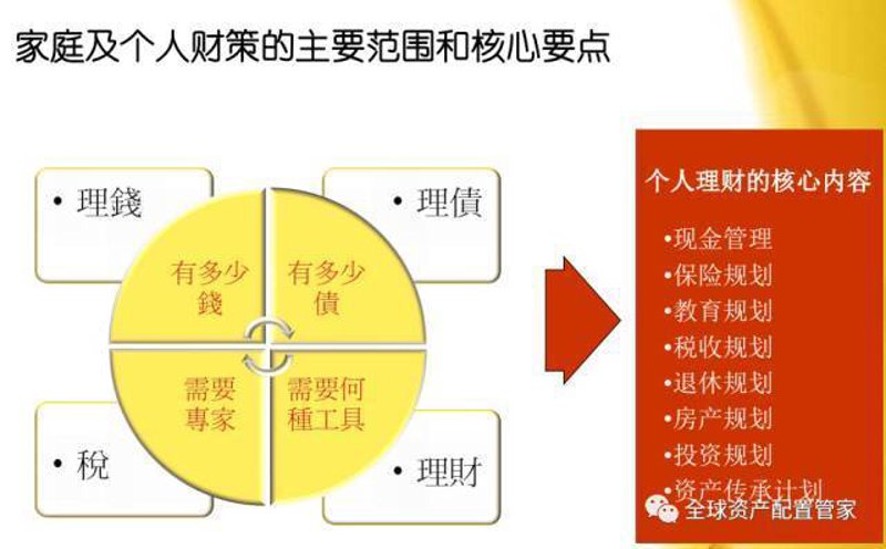 2023理财规划新趋势：把握机遇