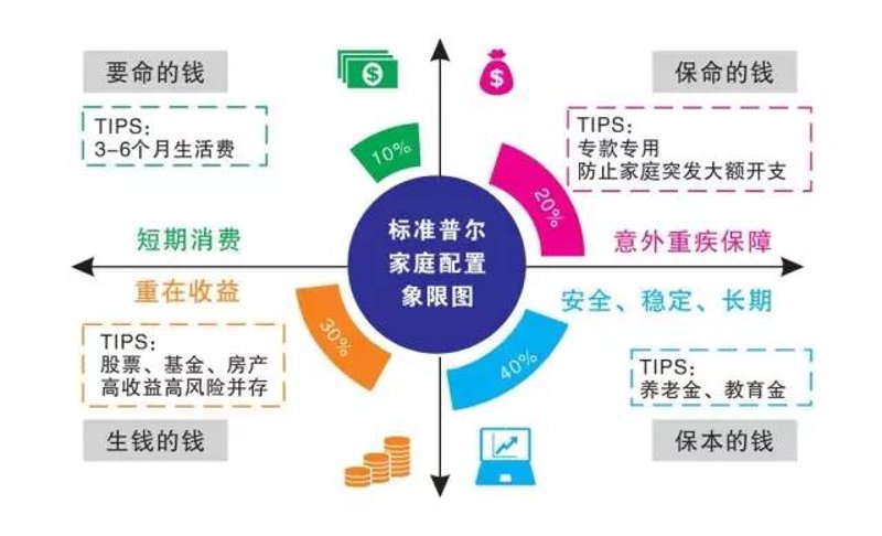 资产配置：理财顾问与自助分析工具的对比