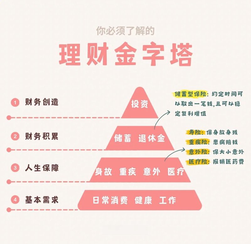 投资管理选购指南：如何选出优质理财产品